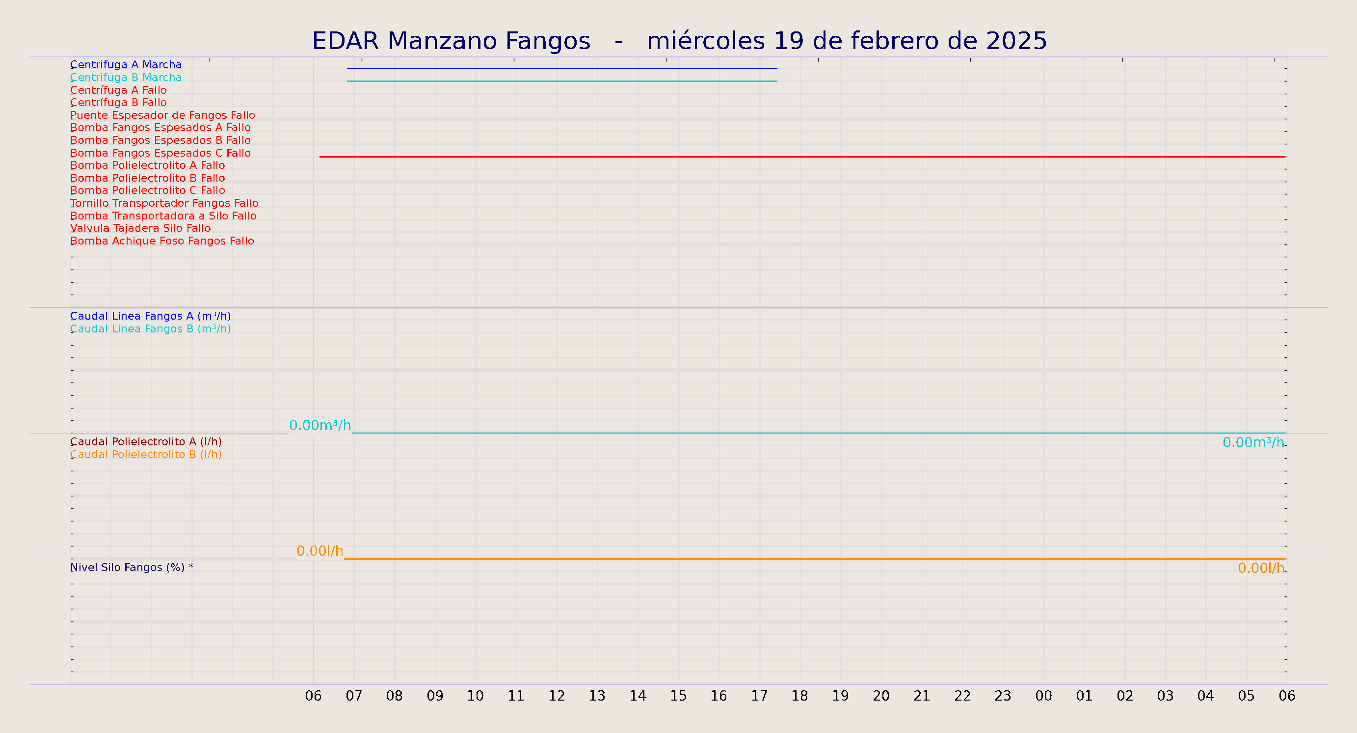 ../../imagenes/vid/2025/EDAR Manzano Fangos/2025-02-19 EDAR Manzano Fangos.png